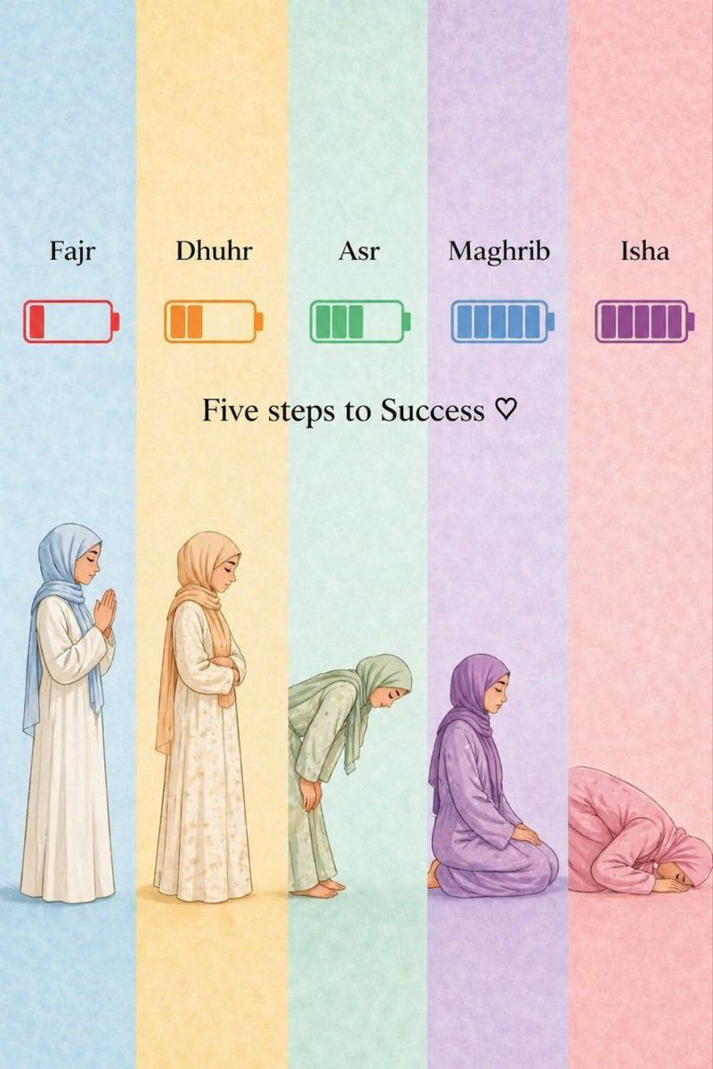 Alquranconnect's tweet photo. Five steps to Success https://t.co/64OaWKzoeA