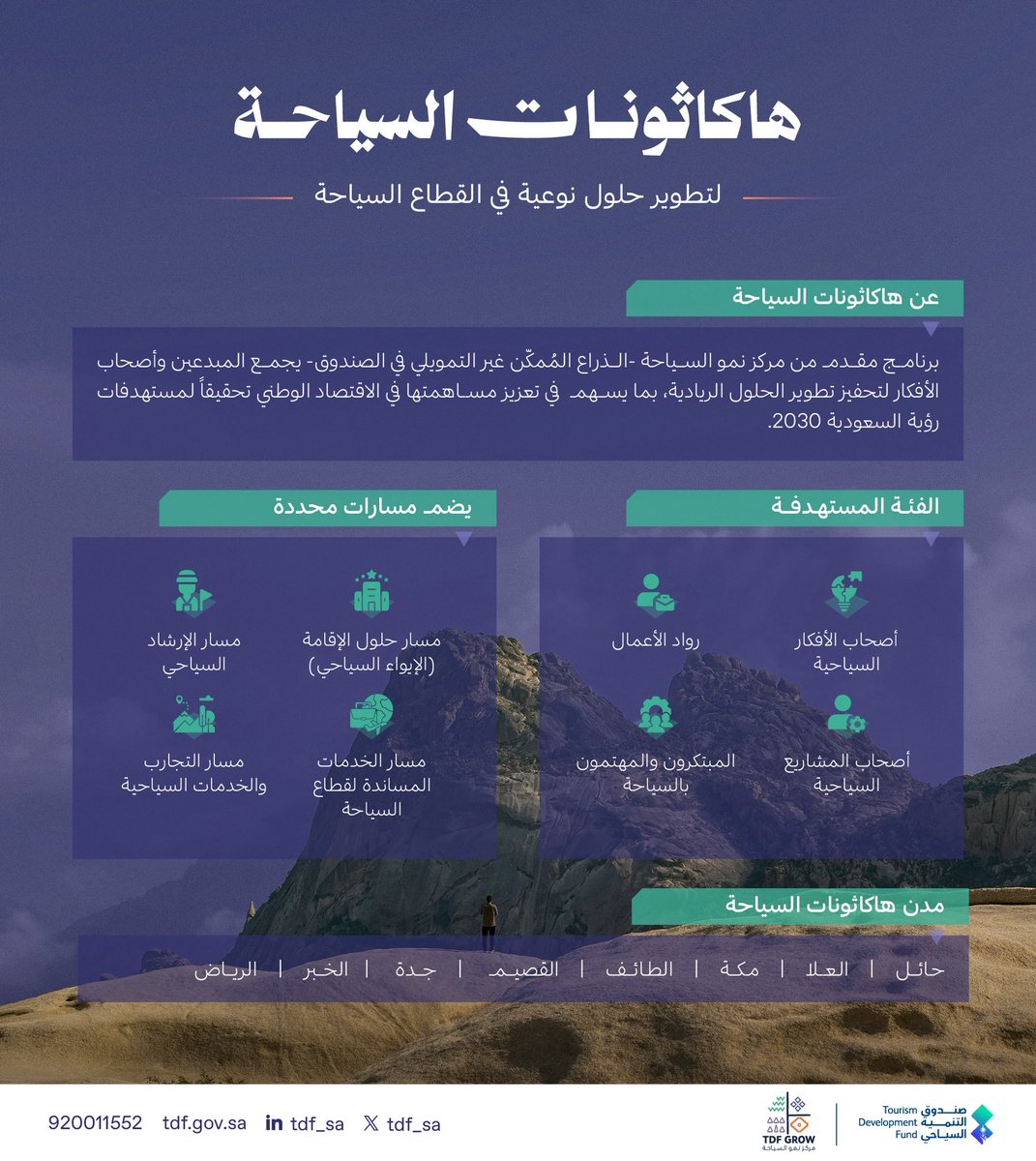صندوق التنمية السياحي tweet media