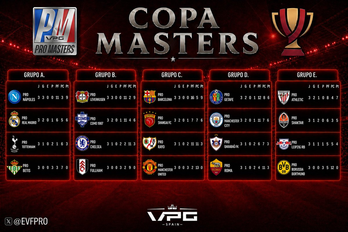 Pro Masters VPG tweet media