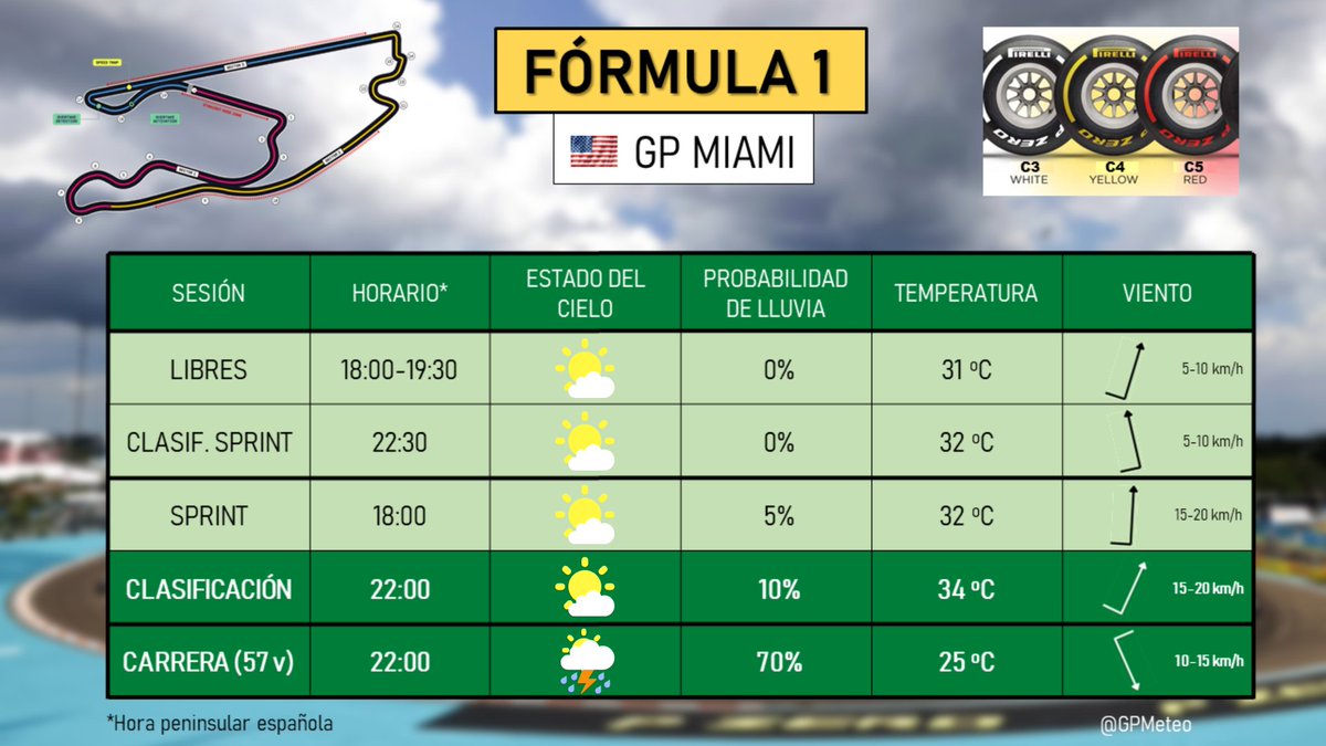 GP_Meteo 🏁 tweet media