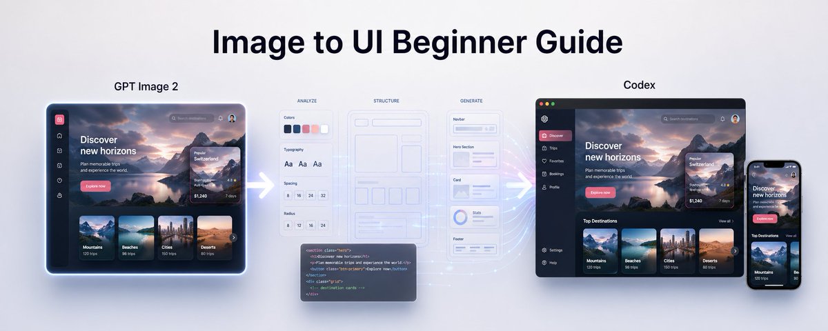 Codex Guide: Images ⟶ Real UI in 6 Steps