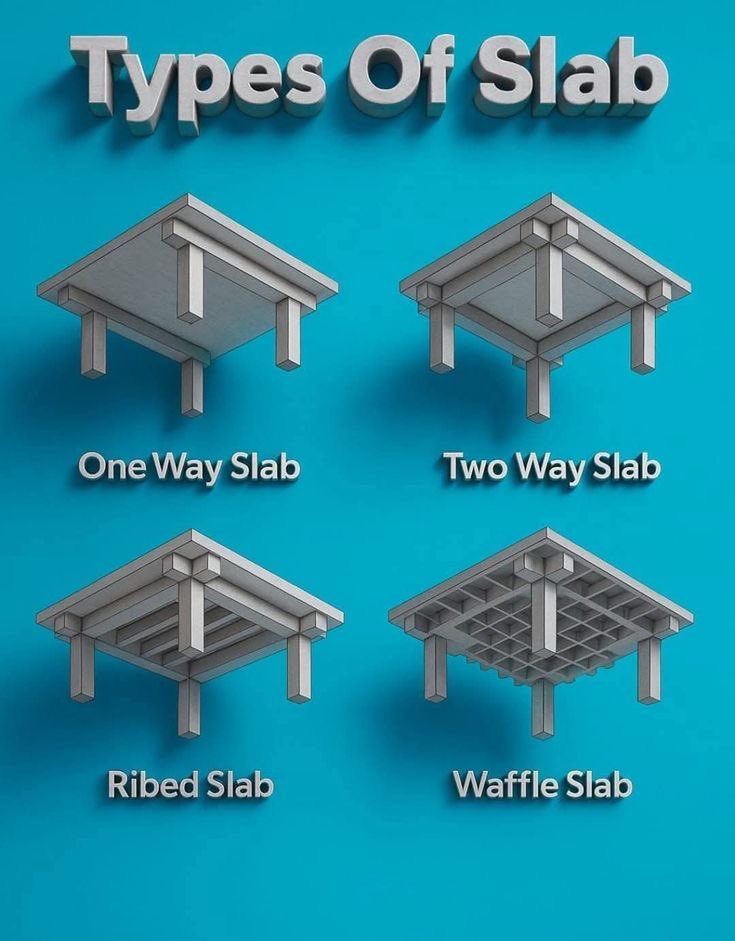 Types of slab. In construction and civil engineering (particularly ...