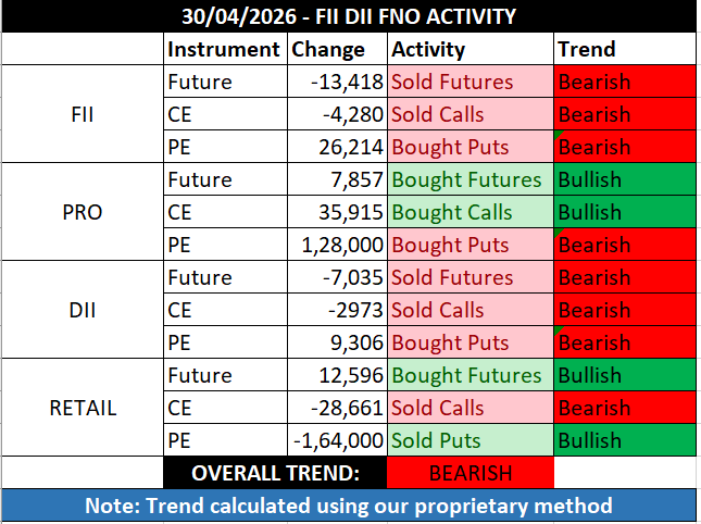 FII DII & GIFT NIFTY tweet media