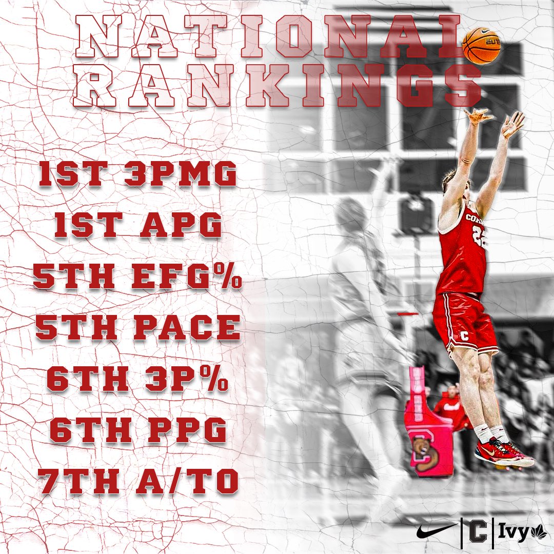 cornell_mbb's tweet photo. Numbers don’t lie 📊 

#Andiamo #NewmanNation #GoBigRed https://t.co/fA6xZrPzrE