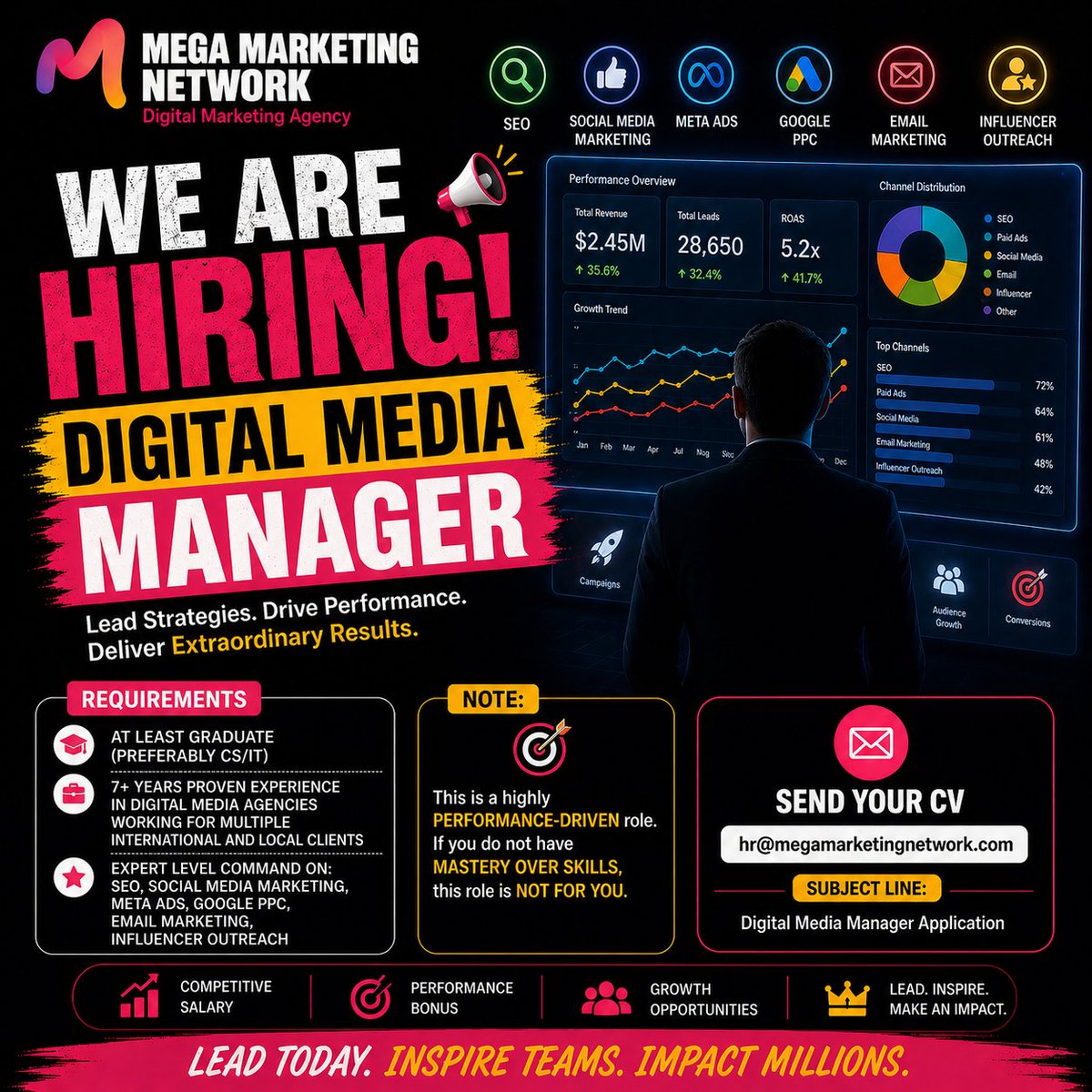 MegaMarketingPK's tweet photo. Hiring Digital Media Manager

Locations: Office-based
✔ Gulshan-e-Iqbal, Karachi
✔ DHA, Karachi

Send Your CV: hr@megamarketingnetwork.com
WhatsApp: +92 332 3050498
Career: https://t.co/LAH7yE3zc7

#socialmedia #karachijob #jobsinakarachi #digitalmedia #megamarketing https://t.co/gg8IRNMu65