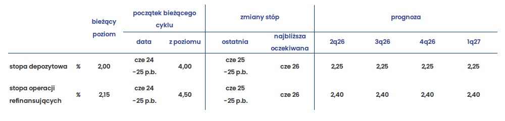 BOŚ Bank tweet media