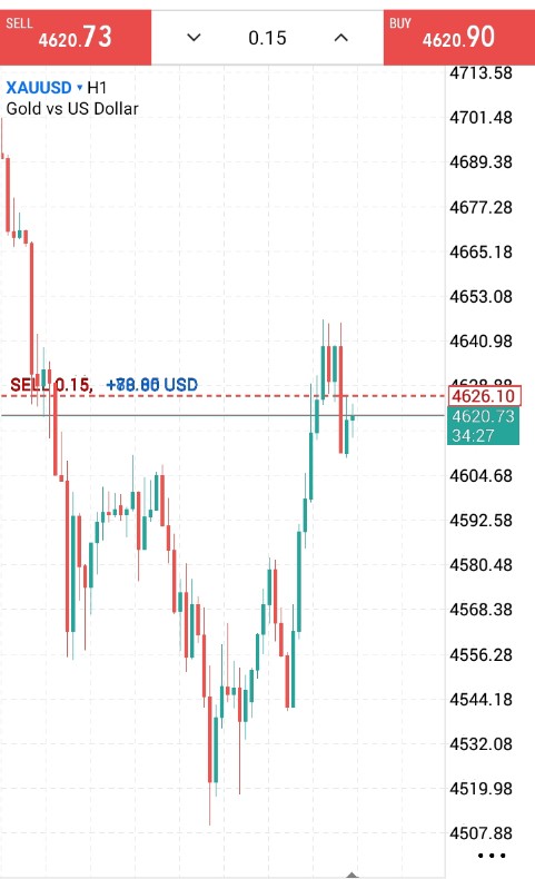 xautcstrader's tweet image. *#XAUUSD 💰 50+ PIPS PROFIT DONE! ✅* 
Gold dropped exactly as expected — clean execution, perfect TP hit. 
Keep following for more winning setups!

📩 DM  management. 
#Gold #ForexProfit #SellSetup #PipsHunted #ForexSignals