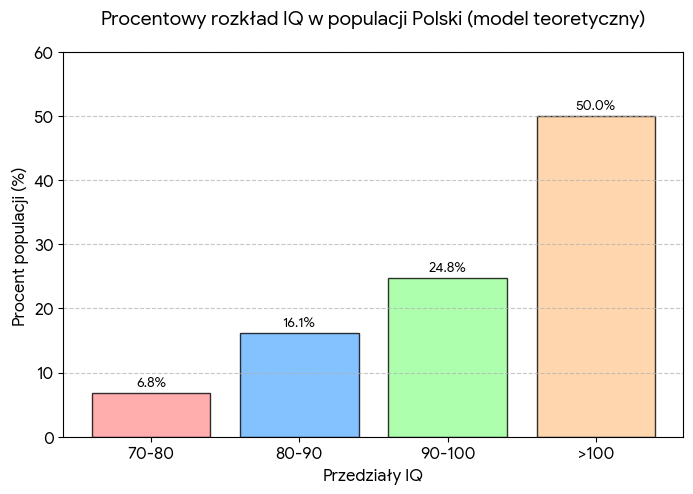 Antyghandi's tweet photo. @marc_s40 @KafkeKretz Nie 20% uprawnionych do głosowania nie ma IQ poniżej 70% , może z 6,7% https://t.co/uULnzc7Kgn
