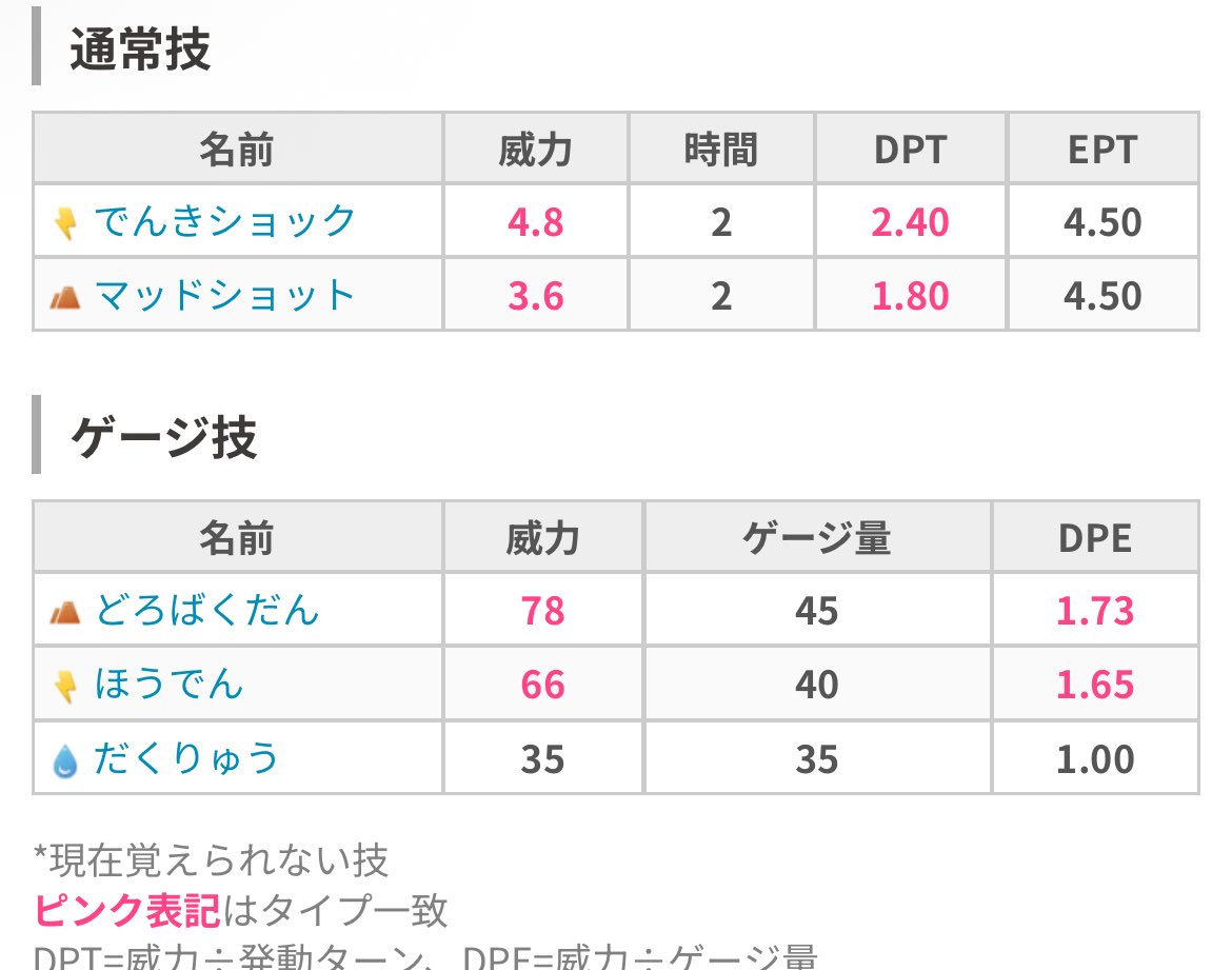 YODO@GBL tweet media