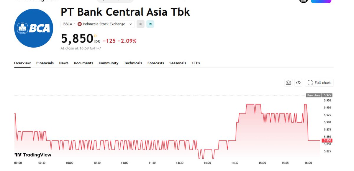Chart Investor Saham IHSG,USA,Crypto tweet media