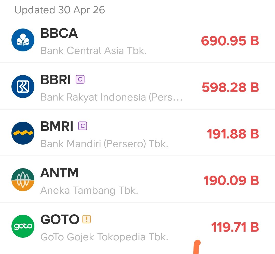 Chart Investor Saham IHSG,USA,Crypto tweet media