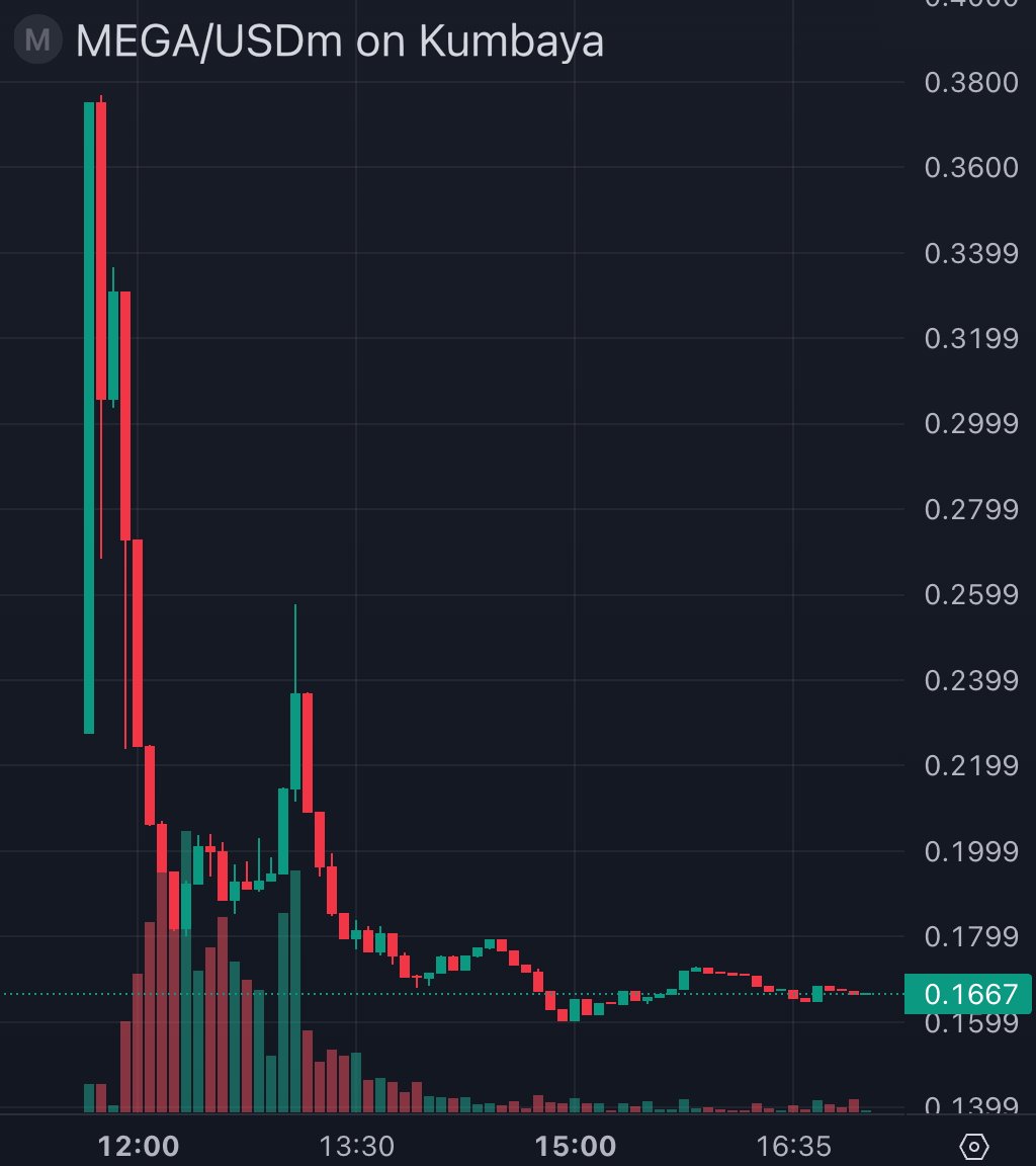 Bubblemaps tweet media