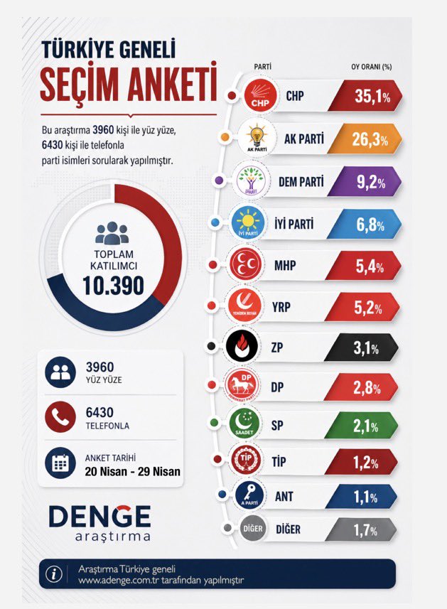 TÜRKİYE KUŞU tweet media