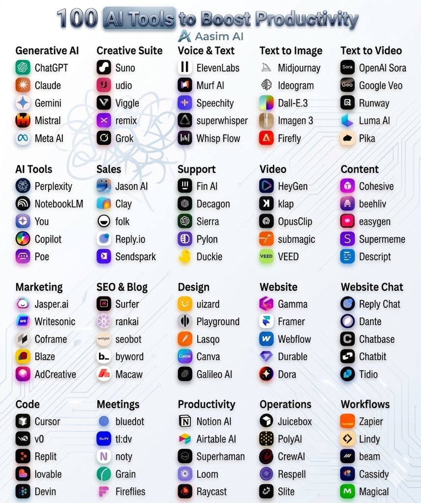 asim_Ai1's tweet image. The only AI toolkit you’ll ever need to dominate 2026. 🛠️ 
​Stop searching, start building. From content to code, these 100 tools are the ultimate shortcut to 10x your productivity.
#Ai #Aitools #2026