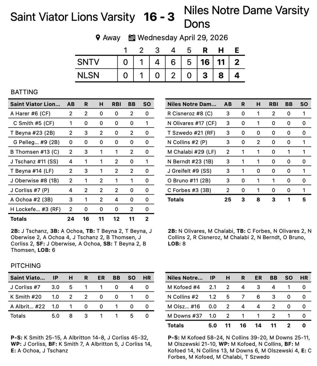 Saint Viator Baseball tweet media