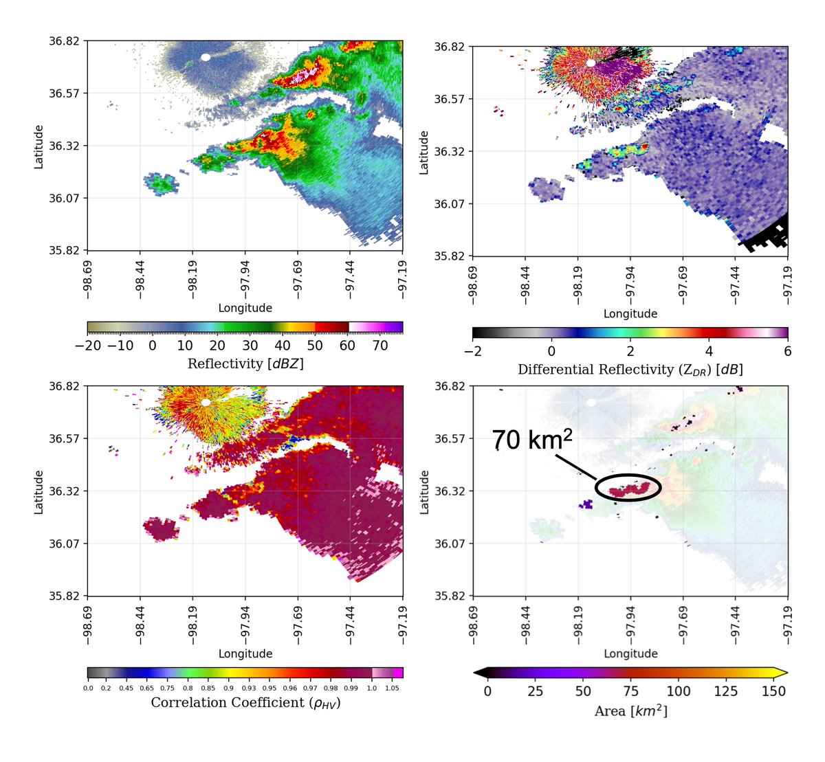 StonyBrook_RAM's tweet photo. The Enid, OK EF4 tornadic supercell had a ZDR column area of 70 square km (from our algorithm) ~1 km above the 0˚ C level just prior to tornado formation, consistent with the violent tornadoes from our 2021 paper and others we've looked at since (annotated in updated box plots). https://t.co/Cxvyvc11ZD