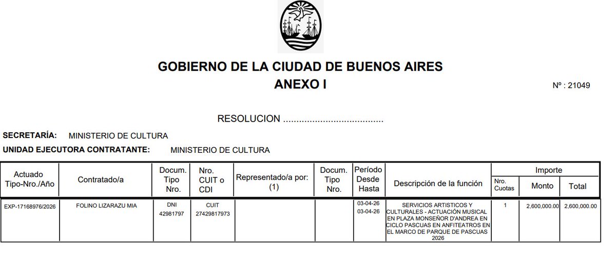Sigue la sangría del parque de Pascuas.

La fábrica de colores: 2 millones de pesos.
La artista Laura: 2 millones de pesos.
La actuación musical de Mía: 2,6 millones de pesos.