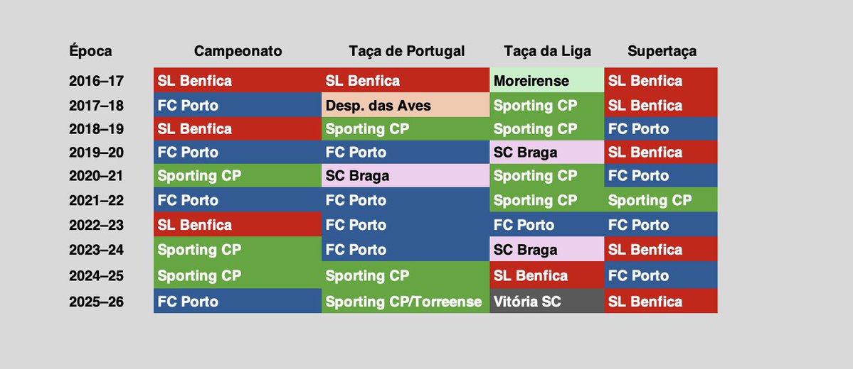 Benfica Review tweet media