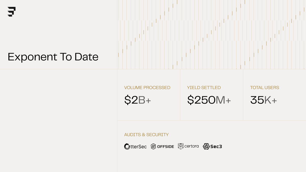 Exponent tweet media