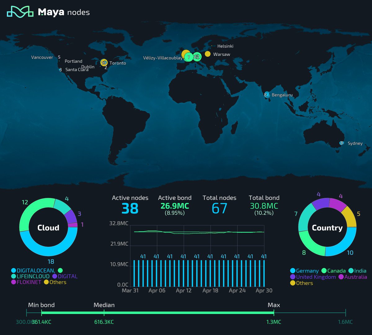Maya Info Bot tweet media