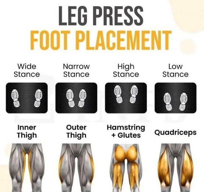 FiveFitness's tweet image. Are you hitting legs properly? 🦵 

When you want to build your bottom half, the positioning of your feet when using a leg press machine will active different muscle groups!   

Find out how below! 👇

#LegDay #Gym #Workout #Gains #Muscle #Tips #Results