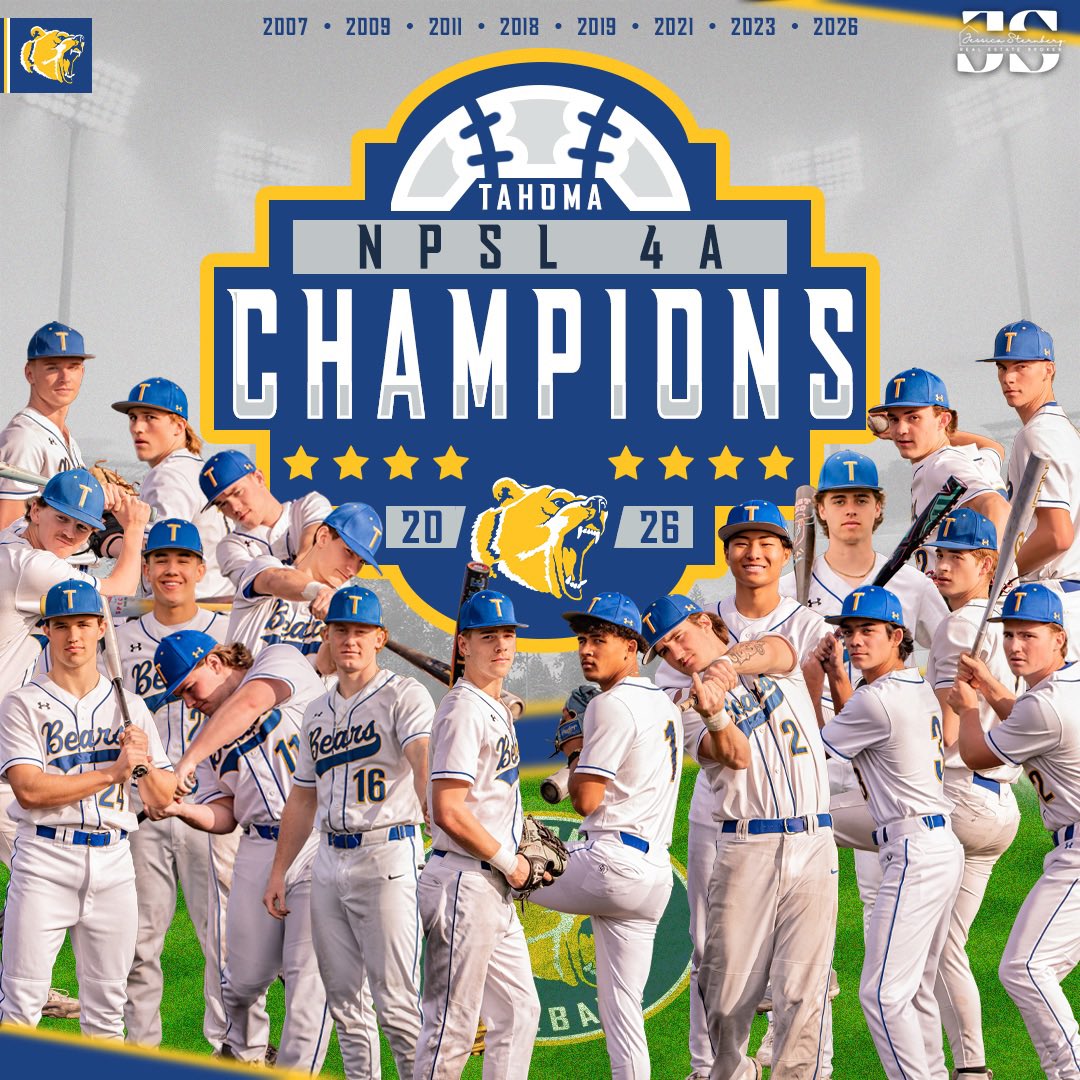 TahomaBaseball's tweet photo. With last night’s win, the Bears clinched a 4A NPSL league title!
🐻⚾️🟡⚫️🔵😤💪
#BearBoys #Tahoma #GOOD
@PNW_HSBR @PrepBaseballWA @seatimespreps @BaseballNW @PG_PacificNW https://t.co/F65WdYBz6S