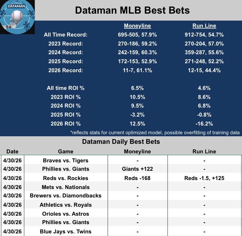 Dataman tweet media