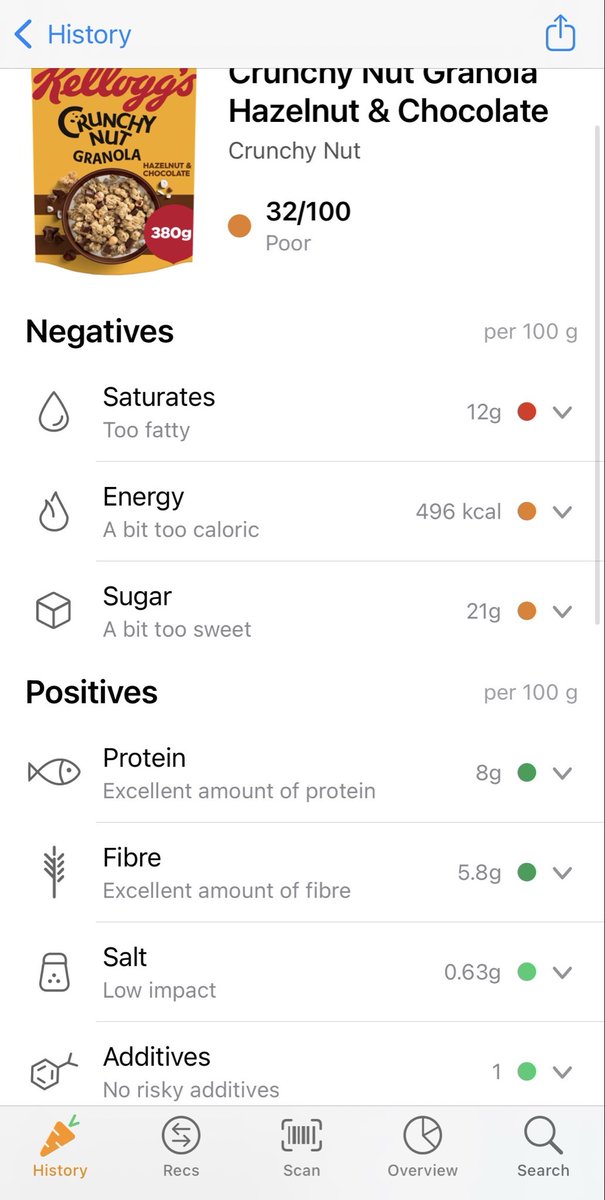 cryptrapsticle's tweet photo. @Wahndo_ Good example - was looking at granolas in the shop then consulted the app 

1 granola ≠ 1 granola https://t.co/bR3CUffjeU