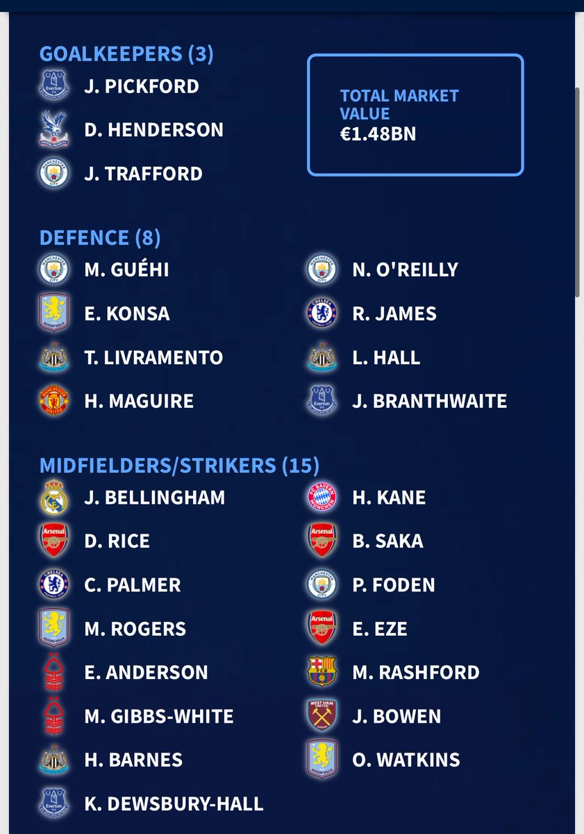 WestHam_Central's tweet image. My World Cup squad.