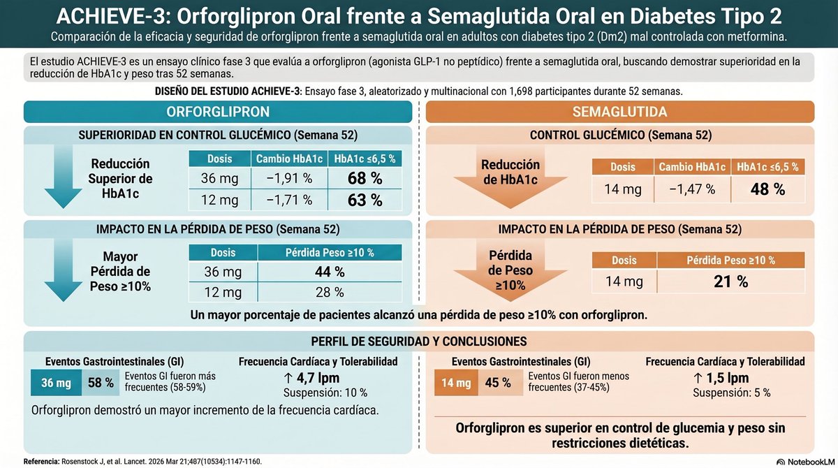 redGDPS Diabetes tweet media