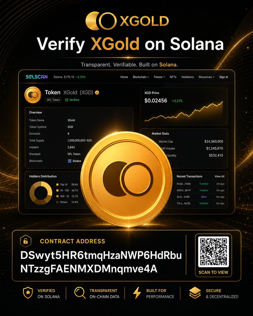 XGoldOffice's tweet photo. Always verify before you interact.
Check the XGold contract address on Solana and stay informed.

#XGold #XGD #Solana #ContractAddress #Solscan #CryptoSecurity #BlockchainVerification #DeFiProject #Web3Safety #CryptoToken https://t.co/PCQHUmLMeW