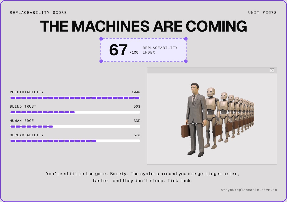 AbrarTheCrypto_'s tweet photo. Got a 67/100 on this and yeah… not feeling too safe 😭

“you’re still in the game. barely.” is crazy

We keep talking about AI like it’s far away

But it’s already benchmarking us in real time

@AIVM_Network (built by the ChainGPT team) is basically building the layer where these agents actually get deployed, verified, and governed

That’s the part people are missing

Testnet is coming, and sharing your scorecard gets you access into the waitlist 👀

If you think you’re safer than me, try it 👇
