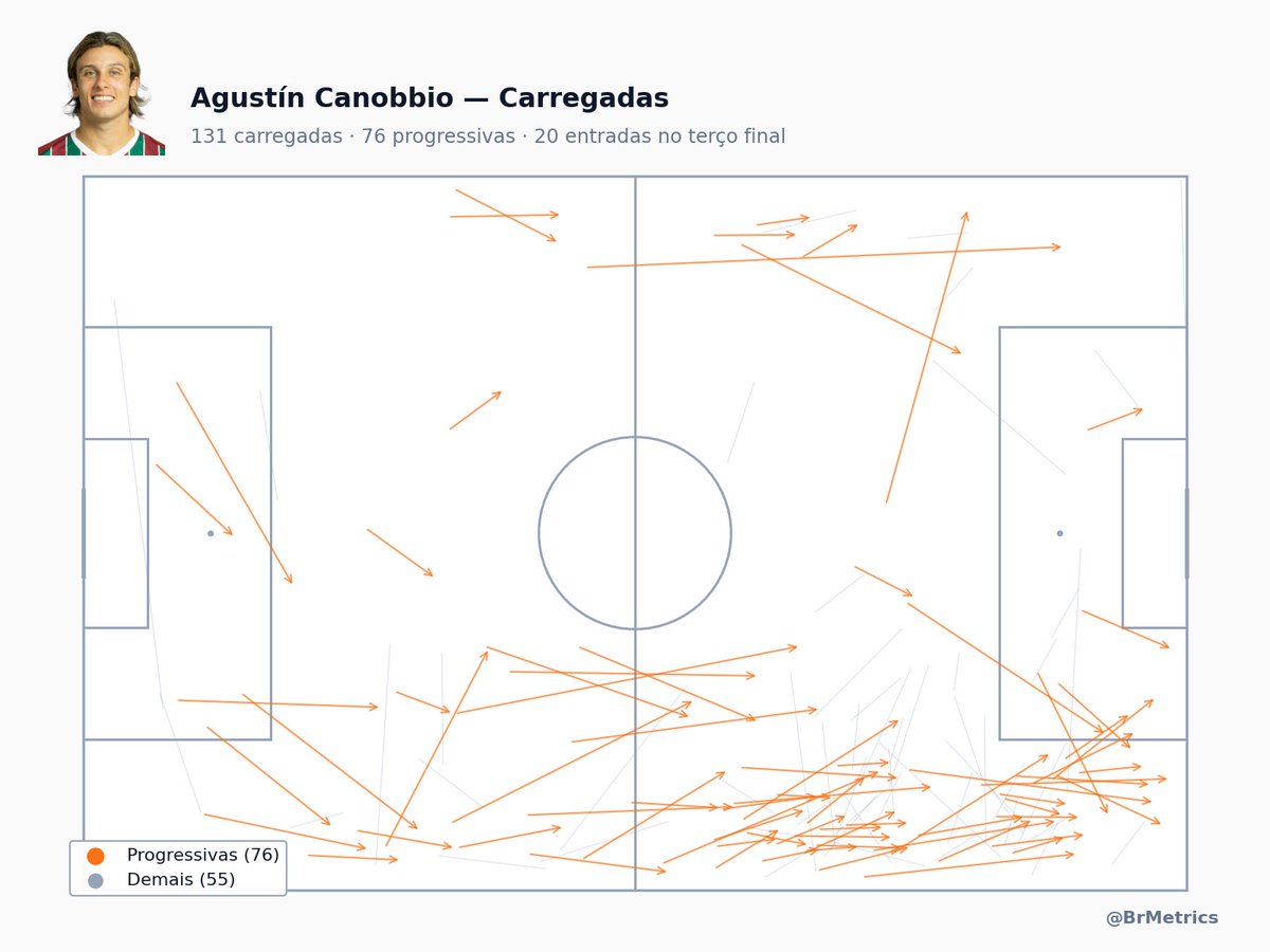 Brasileirão Metrics tweet media