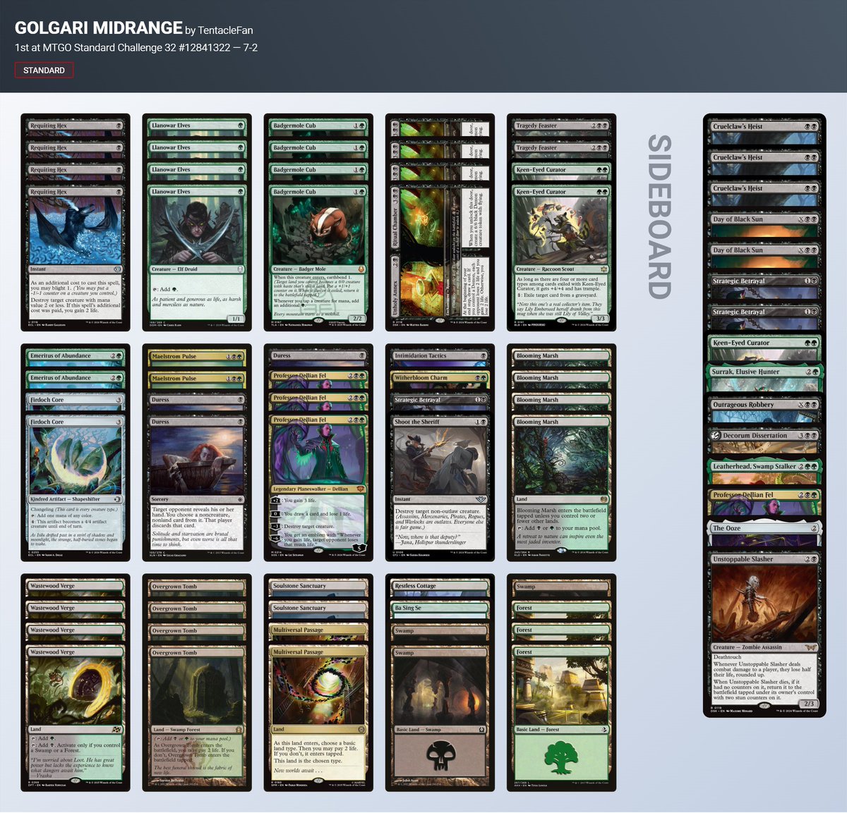 Magic4everBots's tweet photo. Congrats to TentacleFan for taking down the Standard Challenge with Golgari Midrange, another event absolutely dominated by Izzet. 
BG still not converting well but its improving.

The best build is still being figured out with Secrets of Strixhaven new tools, keep cooking!👨‍🍳 https://t.co/BaBIIid9JJ