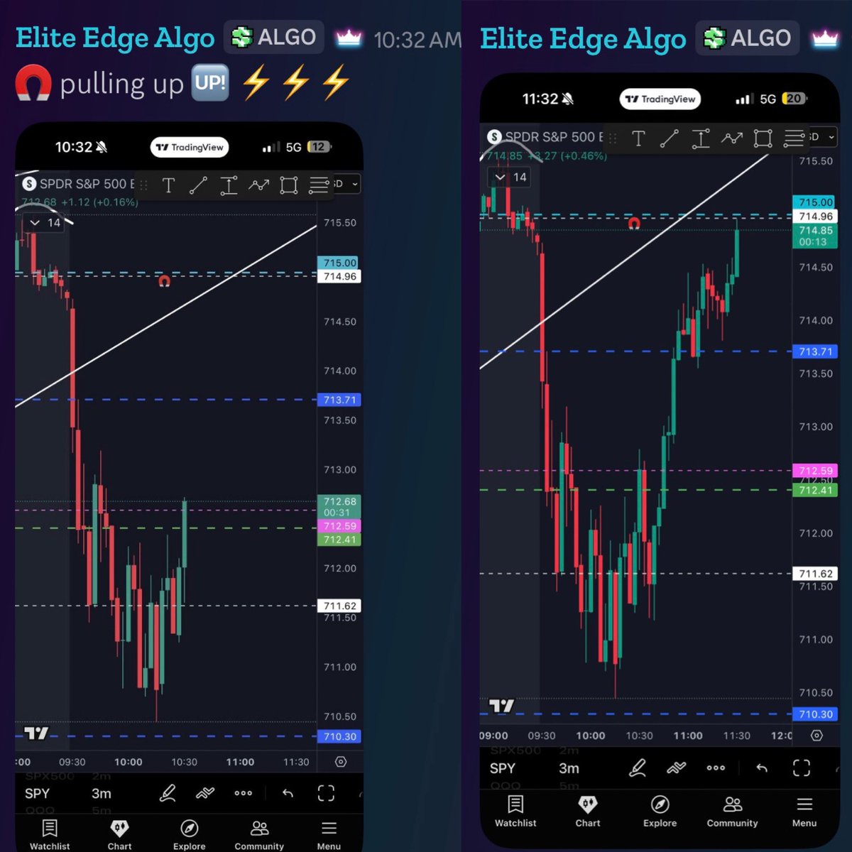 Elite Edge Algo tweet media