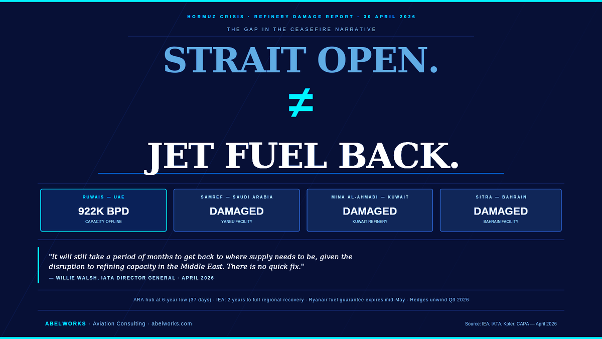 ron_abel's tweet photo. Opening the Strait still won't restore aviation's jet fuel supply. The refineries that produced it: Ruwais, SAMREF, &amp; Mina Al-Ahmadi are destroyed or damaged. IEA projects two years to full regional recovery. The Strait is not the ceiling. The refineries are. #JetFuel #Aviation https://t.co/53G7tjSfWp