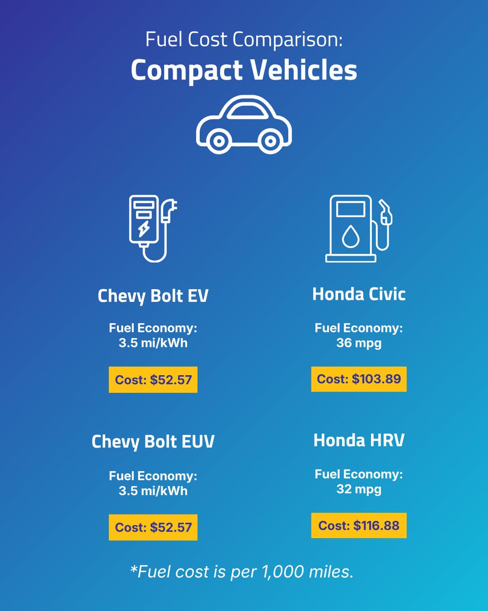 DriveElectricAlabama tweet media