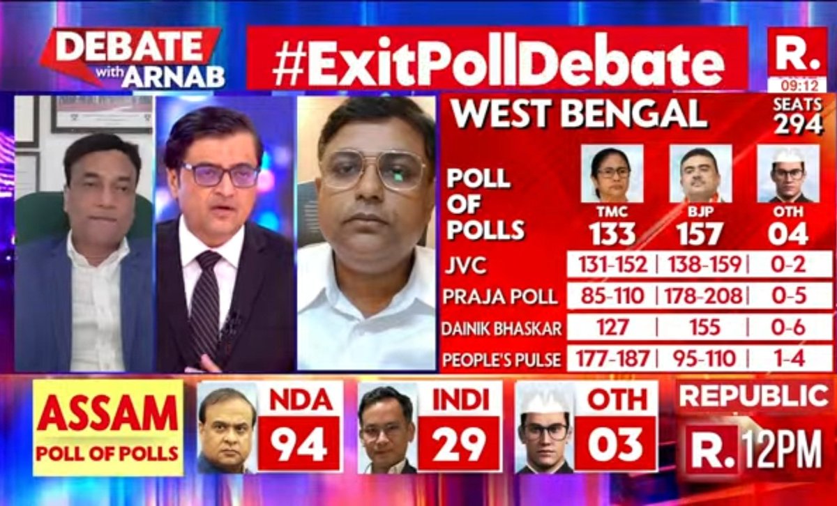 Starpearl21's tweet photo. #ARNAB
#ExitPollDebate https://t.co/4mhAub173Q