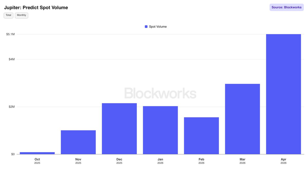 Blockworks tweet media