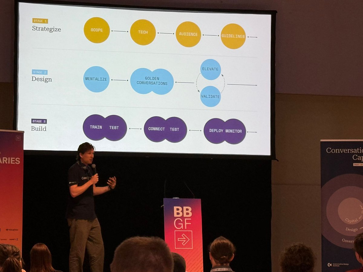 CDInstitute_'s tweet image. Day 2 — Beyond Boundaries, Barcelona.

The conversation has moved past possibility.

What’s being discussed on stage now is execution under real conditions — where systems are exposed to scale, complexity, and consequence.

#BeyondBoundaries #ConversationalAI