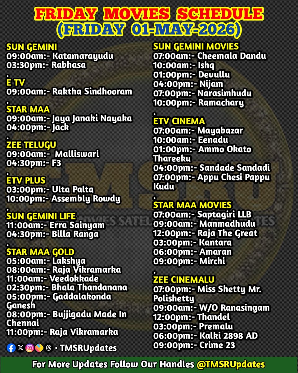 TMSRUpdates's tweet image. #TMSRUpdates #TVScheduleUpdates 📺

#FRIDAY #MOVIES_SCHEDULE
(FRIDAY 01-MAY-2026)

#StarMaa #ZeeTelugu #SunGemini #EtvTelugu #Peddi #TheParadise #Spirit #Dacoit #Ramayana #Dhurandhar2‌TheRevenge #Toxic #Varanasi #Ranabaali  #Jetlee #GayapaddaSimham #Vishwambhara #Swayambhu #G2
