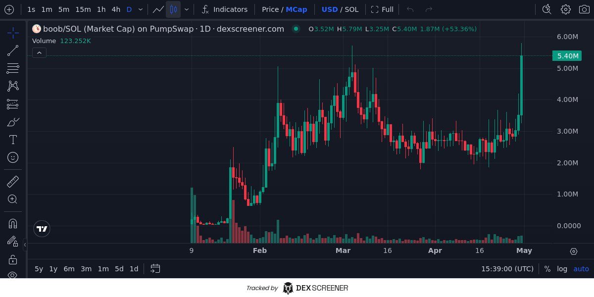 CoinMoonerz tweet media