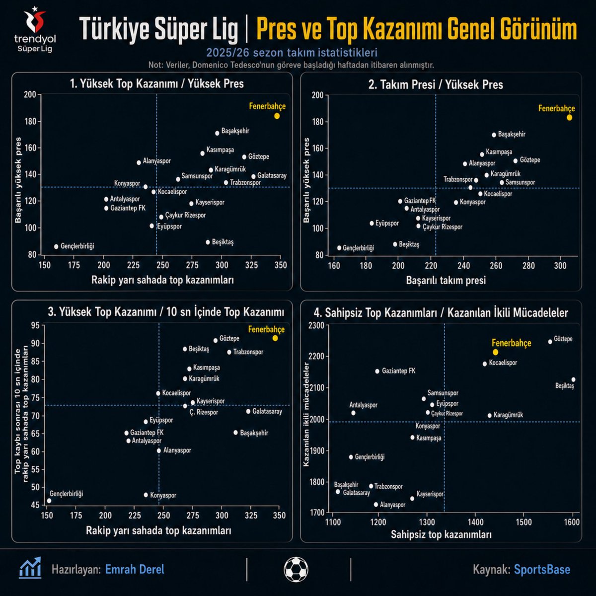 Emrah Derel tweet media