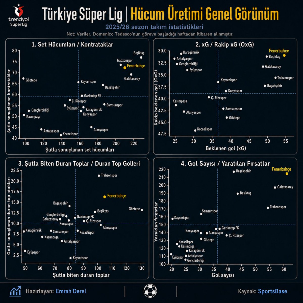 Emrah Derel tweet media