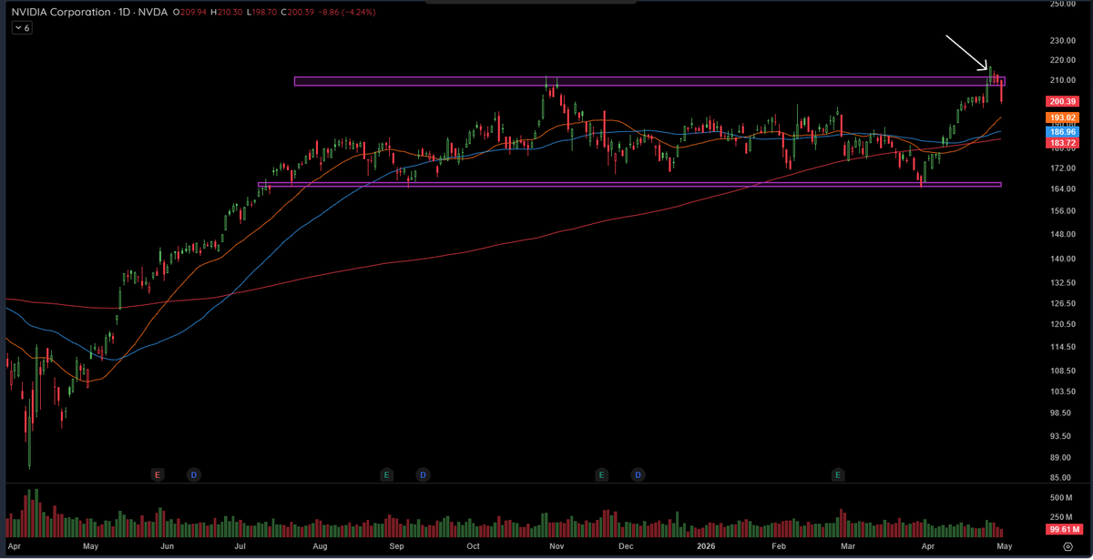 Media 1 from @alphacharts365