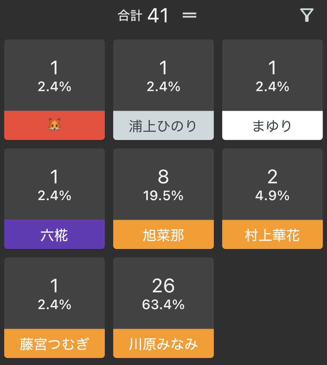 こたろう tweet media