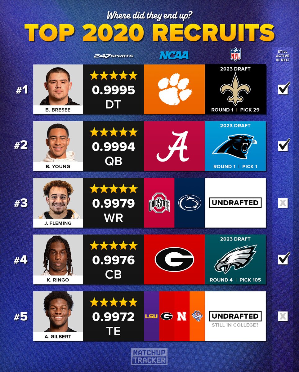 CFB Tracker tweet media