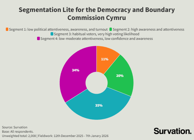 Survation. tweet media