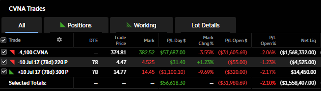 MabSean's tweet photo. @StanphylCap @detroitSailor Same here 😵‍💫
My tolerance for frustrating is ridiculously high but this thing is another animal. I can hold my nose until ~$850 due to ultra high conviction &amp; multiple large realized gains since starting the short in late 2024. May have to move it to it's own account, though. https://t.co/2qwDjSS4Lw