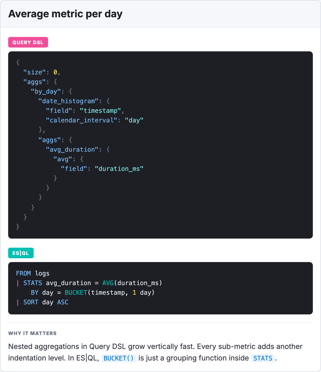 Elastic Dev tweet media